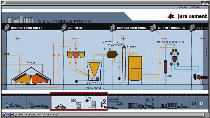 Referenzen Bilder Virtuelle Cement-Fabrik