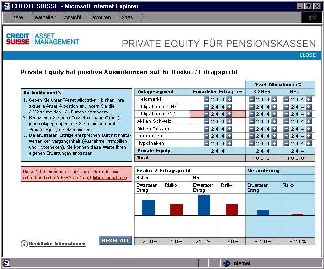 Referenzen Bilder Berechnungstool «Private Equity»