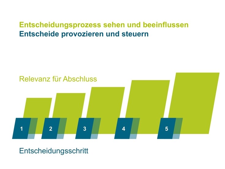 Referenzen Bilder PowerPoint-Präsentationen