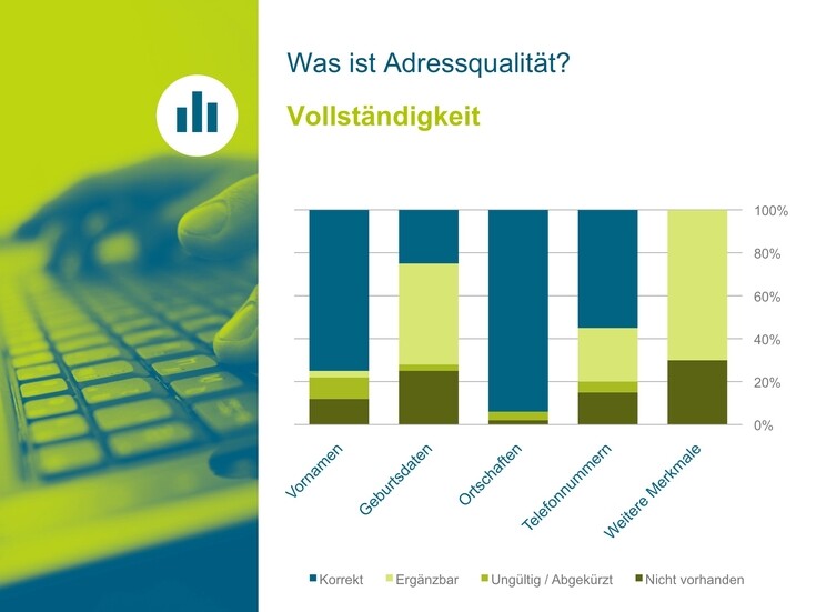 Referenzen Bilder PowerPoint-Präsentationen