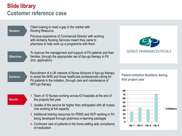 Referenzen Bilder PowerPoint-Präsentationen