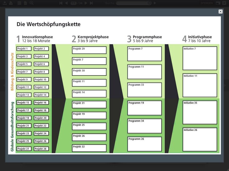 Referenzen Bilder Virtueller Geschäfsbericht